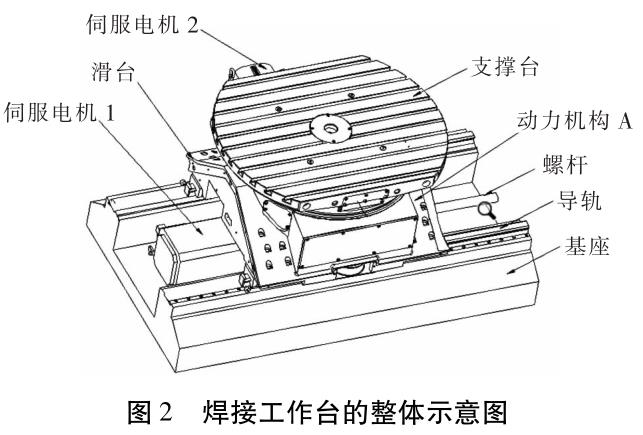 鈦合金自動焊接設備研發(fā)及工藝創(chuàng)新