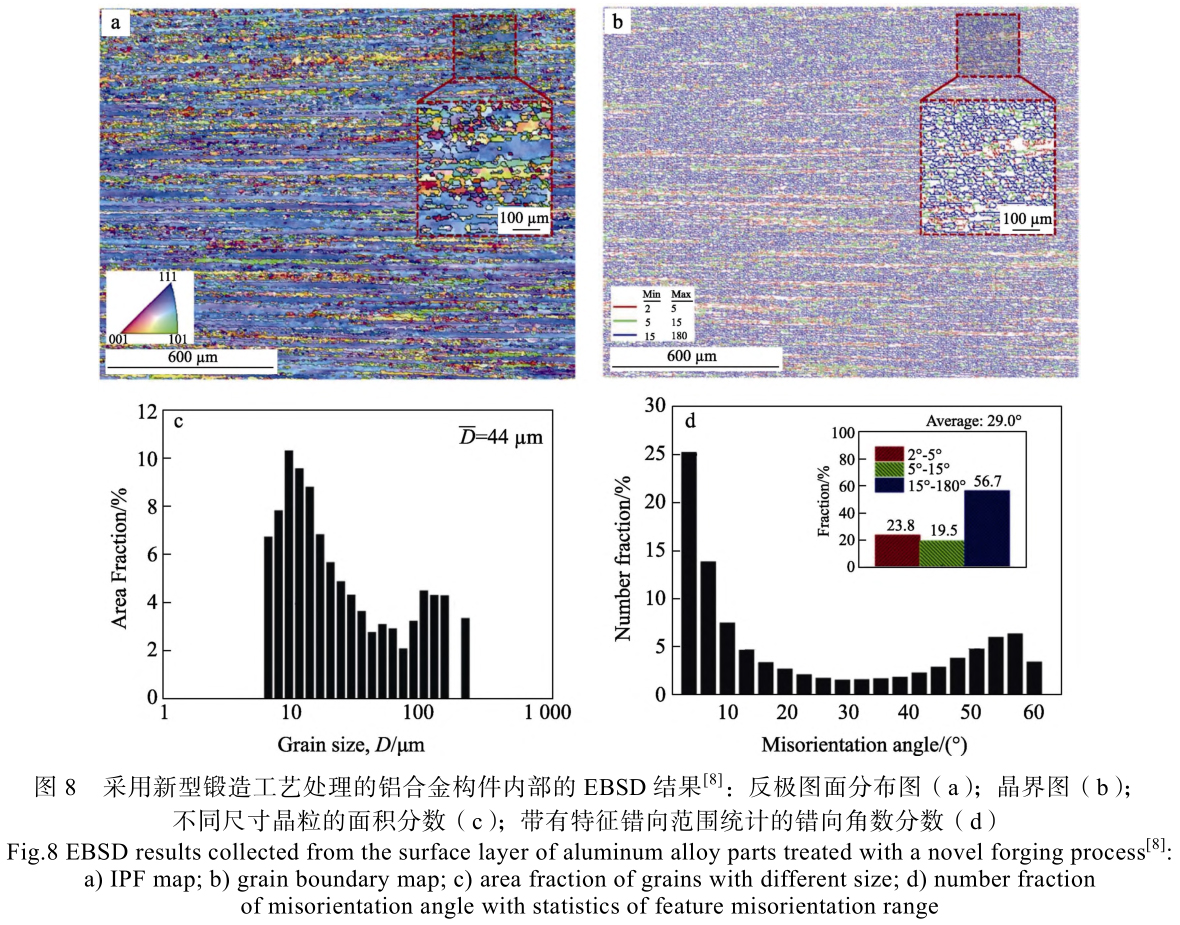 航空航天大型鍛件質量與生產能耗檢測方法