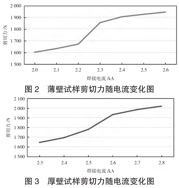 焊接工藝參數對鋯合金電阻點焊性能的影響