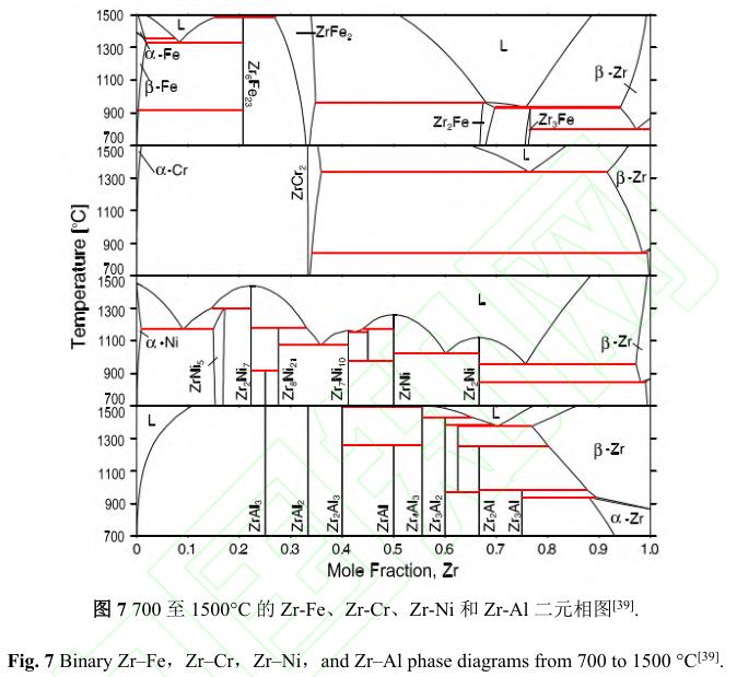 鋯合金表面高溫抗氧化涂層研究現狀與展望